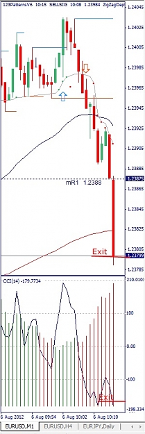 Click to Enlarge

Name: EURUSD, M1, 2012 August 06.jpg
Size: 89 KB