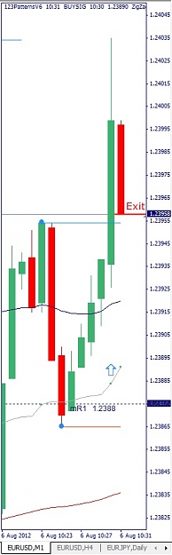 Click to Enlarge

Name: EURUSD, M1, 2012 August 06.jpg
Size: 62 KB