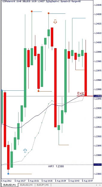 Click to Enlarge

Name: EURUSD, M1, 2012 August 06.jpg
Size: 91 KB