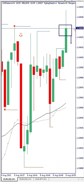 Click to Enlarge

Name: EURUSD, M1, 2012 August 06.jpg
Size: 77 KB