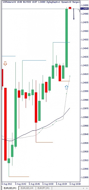 Click to Enlarge

Name: EURUSD, M1, 2012 August 06.jpg
Size: 74 KB