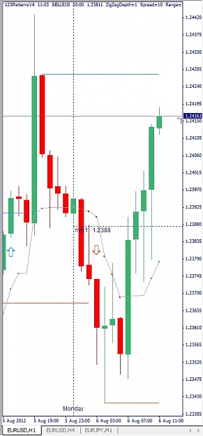 Click to Enlarge

Name: EURUSD, H1, 2012 August 06.jpg
Size: 82 KB