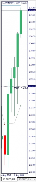Click to Enlarge

Name: EURUSD, M1, 2012 August 06.jpg
Size: 45 KB