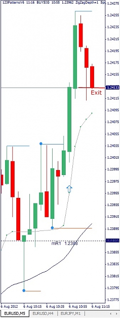 Click to Enlarge

Name: EURUSD, M5, 2012 August 06.jpg
Size: 70 KB