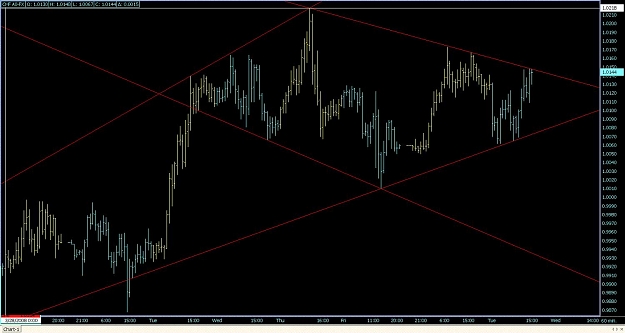 Click to Enlarge

Name: 60 min. CHF A0-FX.jpg
Size: 106 KB