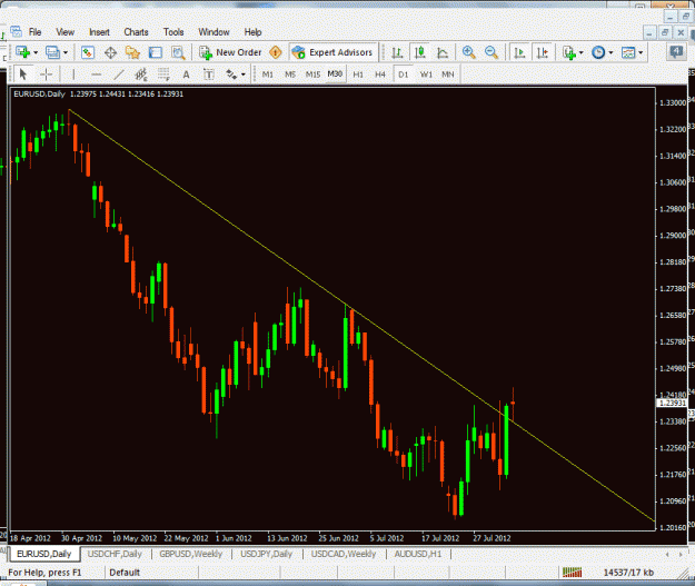 Click to Enlarge

Name: daily chart.gif
Size: 34 KB