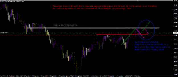 Click to Enlarge

Name: 8-6-12 AUDJPY enter.png
Size: 51 KB