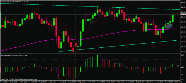 Click to Enlarge

Name: jpy 408 1h explanation.gif
Size: 24 KB