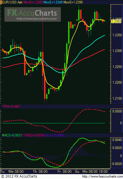 Click to Enlarge

Name: Chart1.GIF
Size: 26 KB