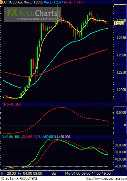 Click to Enlarge

Name: Chart5.GIF
Size: 25 KB