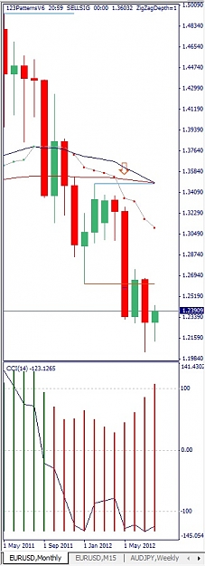Click to Enlarge

Name: EURUSD, Monthly, 2012 August 07.jpg
Size: 81 KB