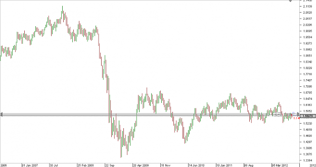 Click to Enlarge

Name: Chart_GBP_USD_Weekly_snapshot.png
Size: 11 KB
