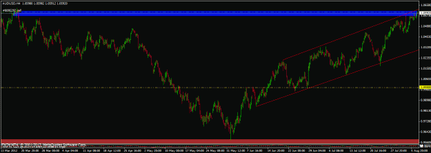 Click to Enlarge

Name: 080712 audusd h4.gif
Size: 22 KB