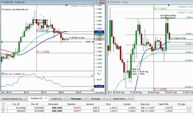 Click to Enlarge

Name: eurusd.gif
Size: 208 KB