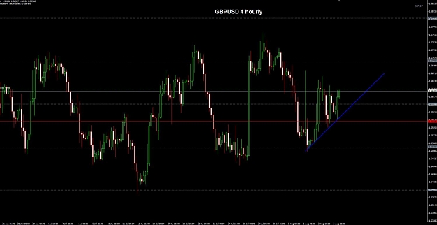 Click to Enlarge

Name: GBPUSD 4 hourly 07-08.jpg
Size: 88 KB