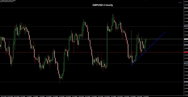 Click to Enlarge

Name: GBPUSD 4 hourly 07-08.jpg
Size: 88 KB