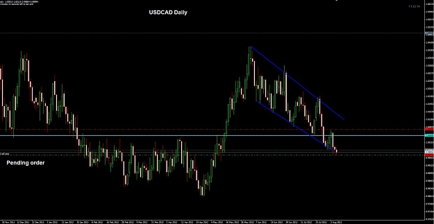 Click to Enlarge

Name: USDCAD Daily pending 07-08.jpg
Size: 88 KB