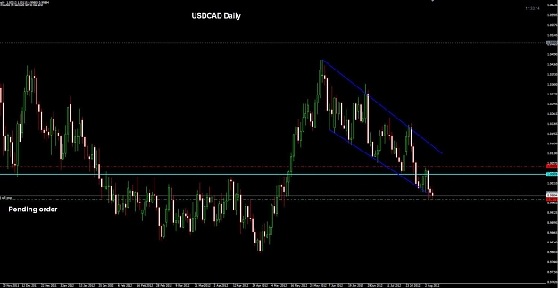 Click to Enlarge

Name: USDCAD Daily pending 07-08.jpg
Size: 88 KB