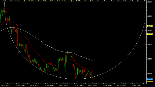 Click to Enlarge

Name: USDCAD8o7536.png
Size: 34 KB