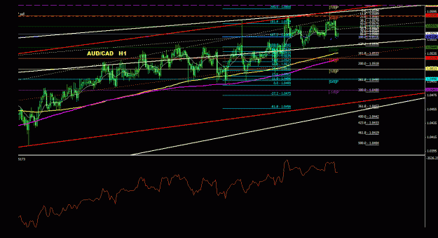 Click to Enlarge

Name: audcad_1h_011.gif
Size: 30 KB