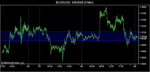 Click to Enlarge

Name: $EURUSD  4_9_2008 (5 Min).jpg
Size: 41 KB