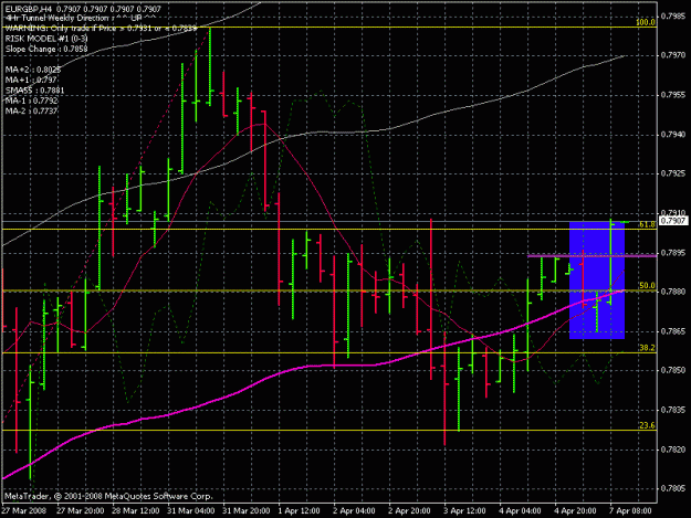 Click to Enlarge

Name: eur gbp 4h 4-7-8.gif
Size: 24 KB