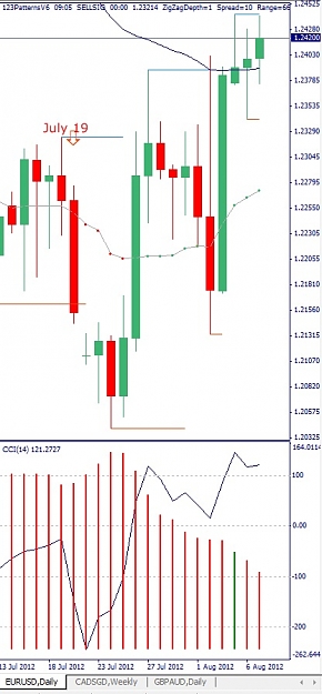 Click to Enlarge

Name: EURUSD, Daily, 2012 August 07.jpg
Size: 102 KB