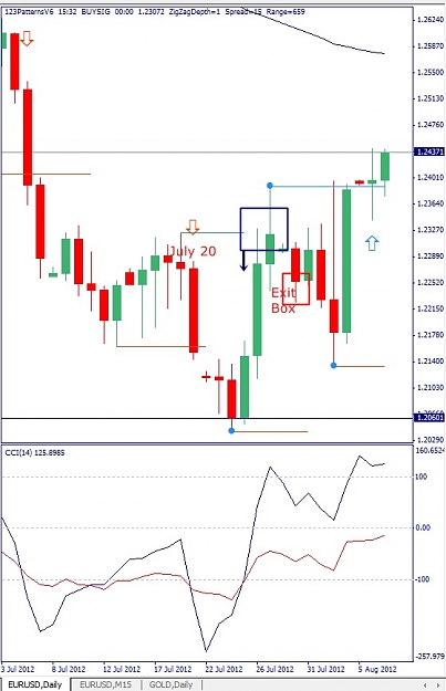 Click to Enlarge

Name: EURUSD, Daily, 2012 August 07.jpg
Size: 103 KB
