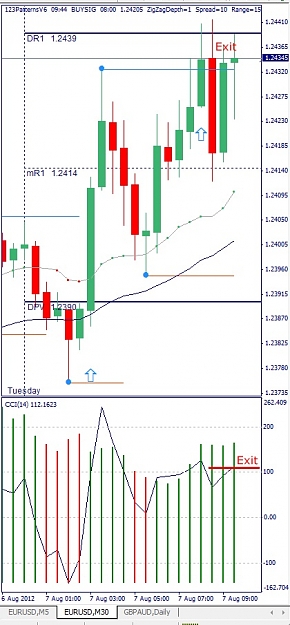 Click to Enlarge

Name: EURUSD, M30, 2012 August 07.jpg
Size: 118 KB