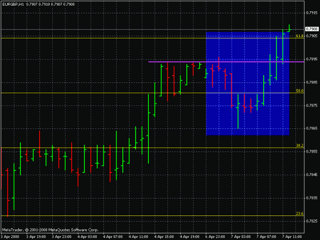 Click to Enlarge

Name: eur gbp 1h 4-7-8.gif
Size: 18 KB
