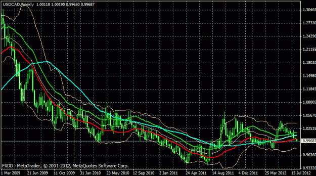 Click to Enlarge

Name: us-cad.gif
Size: 23 KB