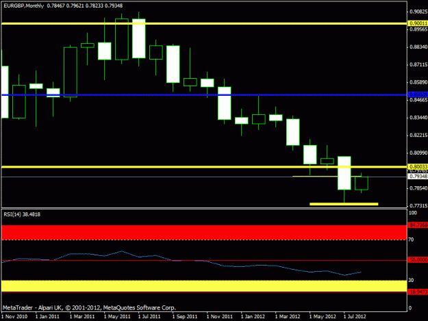 Click to Enlarge

Name: eurgbp- monthly 2012.gif
Size: 14 KB