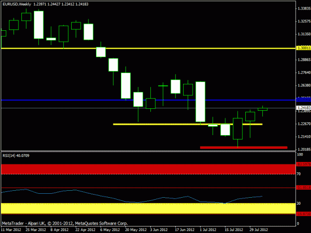 Click to Enlarge

Name: eurusd - weekly august 2012.gif
Size: 13 KB