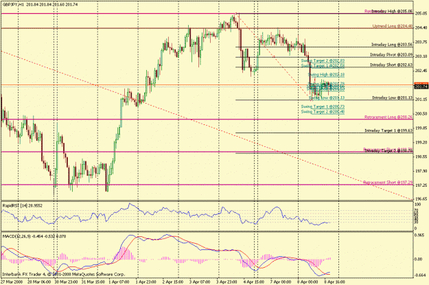 Click to Enlarge

Name: april 8th hourly fib swing geppy.gif
Size: 26 KB