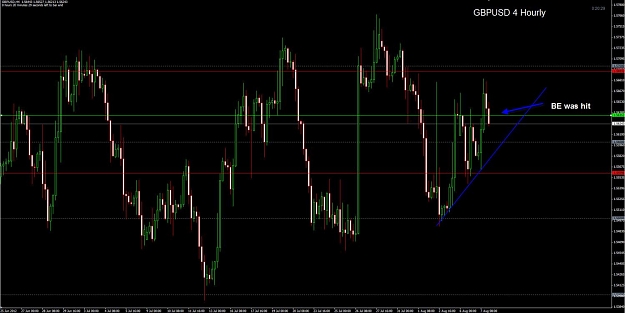 Click to Enlarge

Name: GBPUSD 4 hourly 08-08 BE.jpg
Size: 96 KB