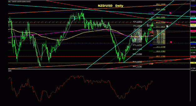 Click to Enlarge

Name: nzdusd_daily_011.gif
Size: 36 KB