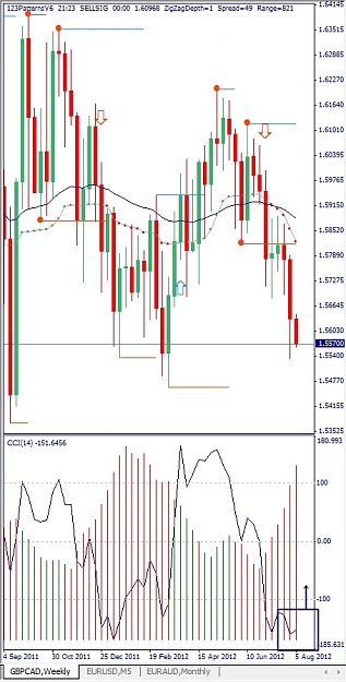 Click to Enlarge

Name: GBPCAD, Weekly, 2012 August 08.jpg
Size: 131 KB