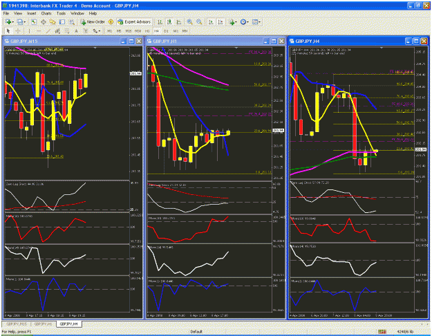 Click to Enlarge

Name: multiple chart2.gif
Size: 70 KB