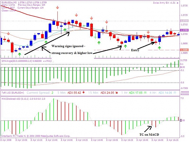Click to Enlarge

Name: 20080408 5min trade 1 peg.JPG
Size: 91 KB