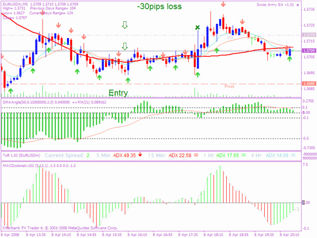 Click to Enlarge

Name: 20080408 5min trade 1b.gif
Size: 28 KB