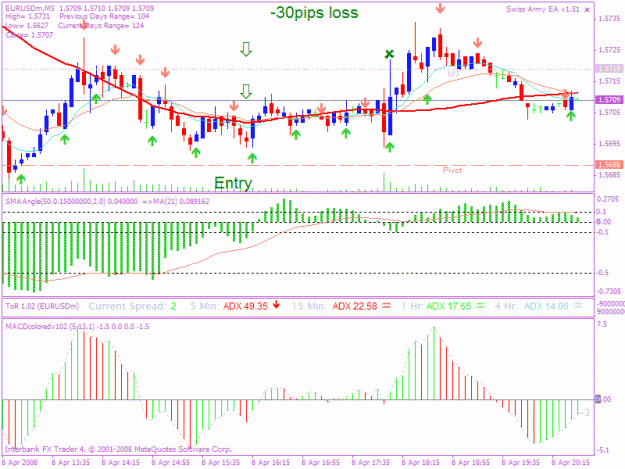 Click to Enlarge

Name: 20080408 5min trade 1b.gif
Size: 28 KB