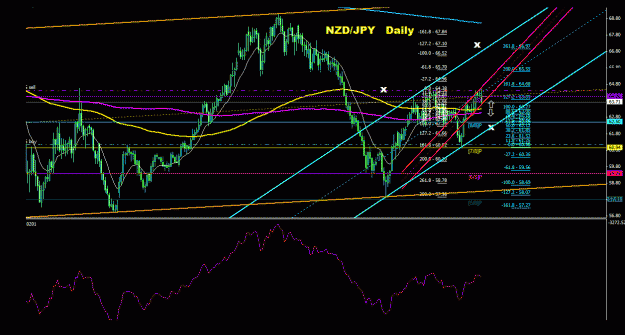 Click to Enlarge

Name: nzdjpy_daily_011.gif
Size: 32 KB