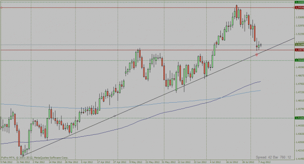 Click to Enlarge

Name: gbpchf_daily.gif
Size: 25 KB