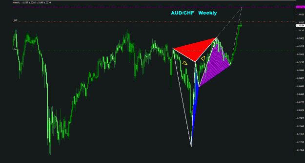 Click to Enlarge

Name: audchf_weekly_011.gif
Size: 24 KB