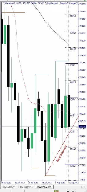 Click to Enlarge

Name: USDJPY, Daily, 2012 August 08.jpg
Size: 97 KB