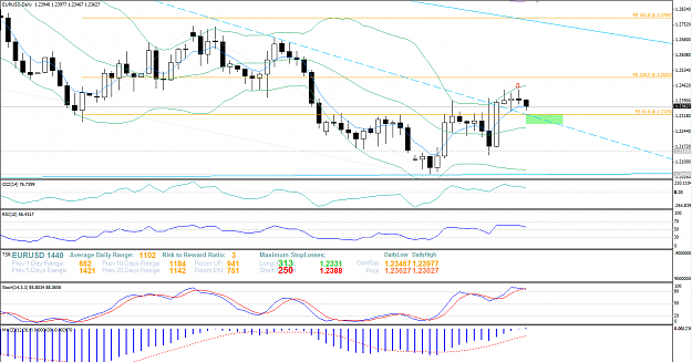 Click to Enlarge

Name: EURUSD 8 August 2012.png
Size: 66 KB