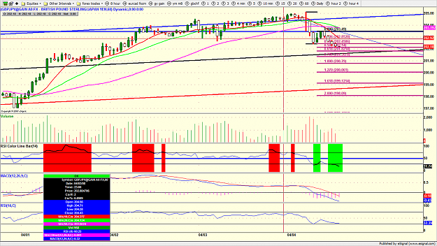 Click to Enlarge

Name: gbpjpy100.png
Size: 196 KB