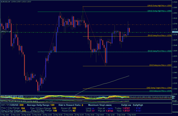 Click to Enlarge

Name: eurusd 4-7-08 pt.2.gif.gif
Size: 28 KB