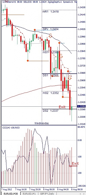 Click to Enlarge

Name: EURUSD, M30, 2012 August 08.jpg
Size: 119 KB