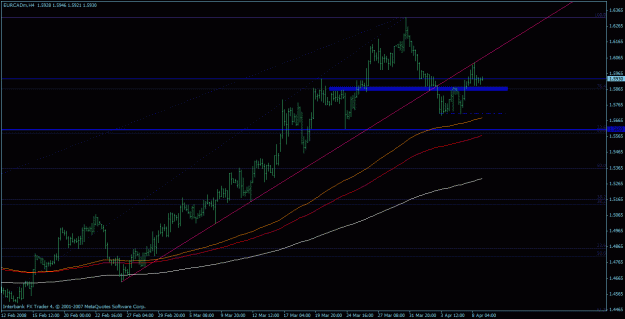 Click to Enlarge

Name: eurcad.gif
Size: 22 KB
